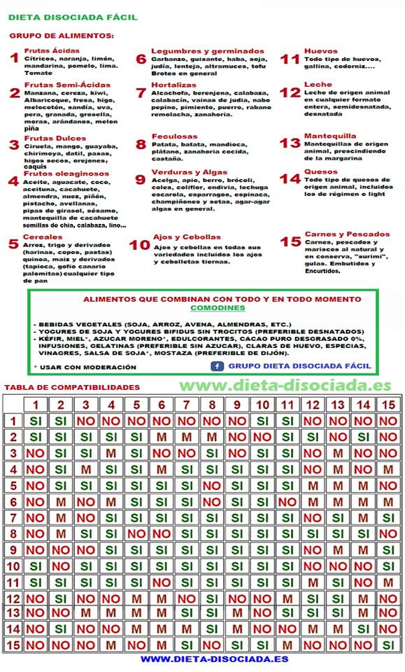 tabla disociada (1).jpg