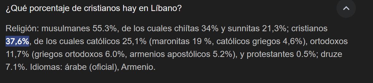 40% cristianos Líbano.JPG