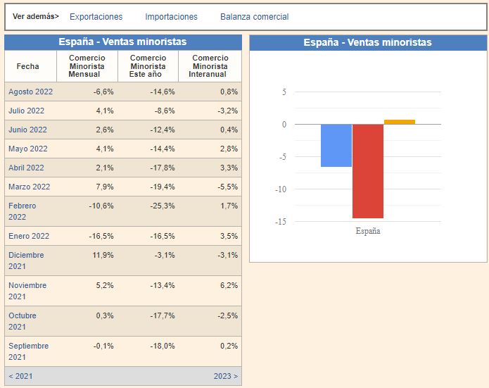Indice de ventas al por menor 2022.JPG