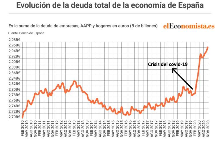 evolucion-deuda-total-economia.jpg