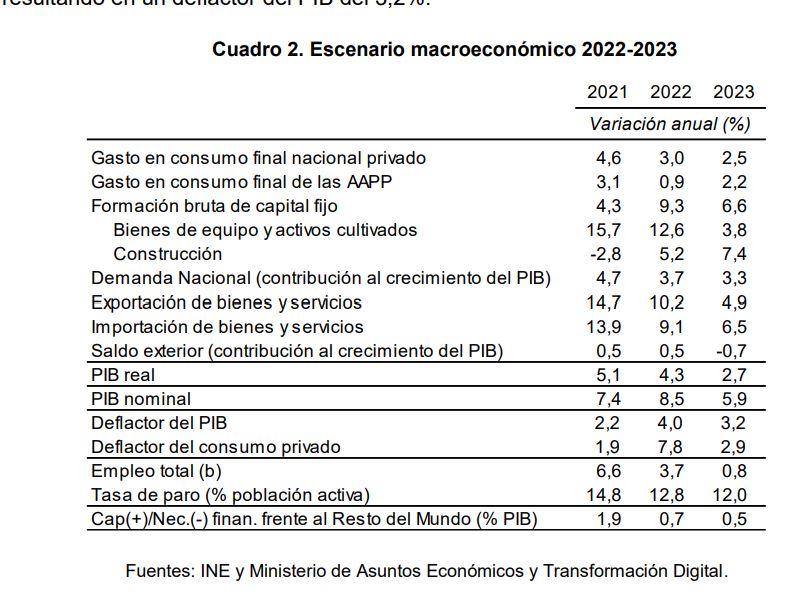 PIB REAL 2022.JPG