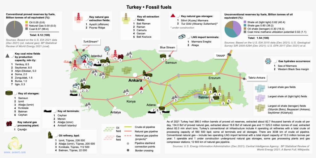 Oil-Gas-turkey-maps-1024x512.jpg