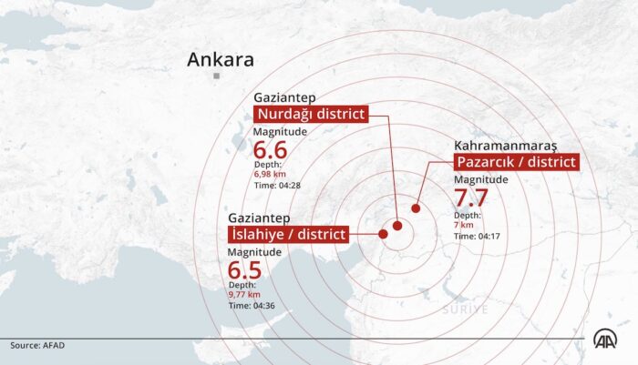 Kahramanmaras-700x401.jpeg