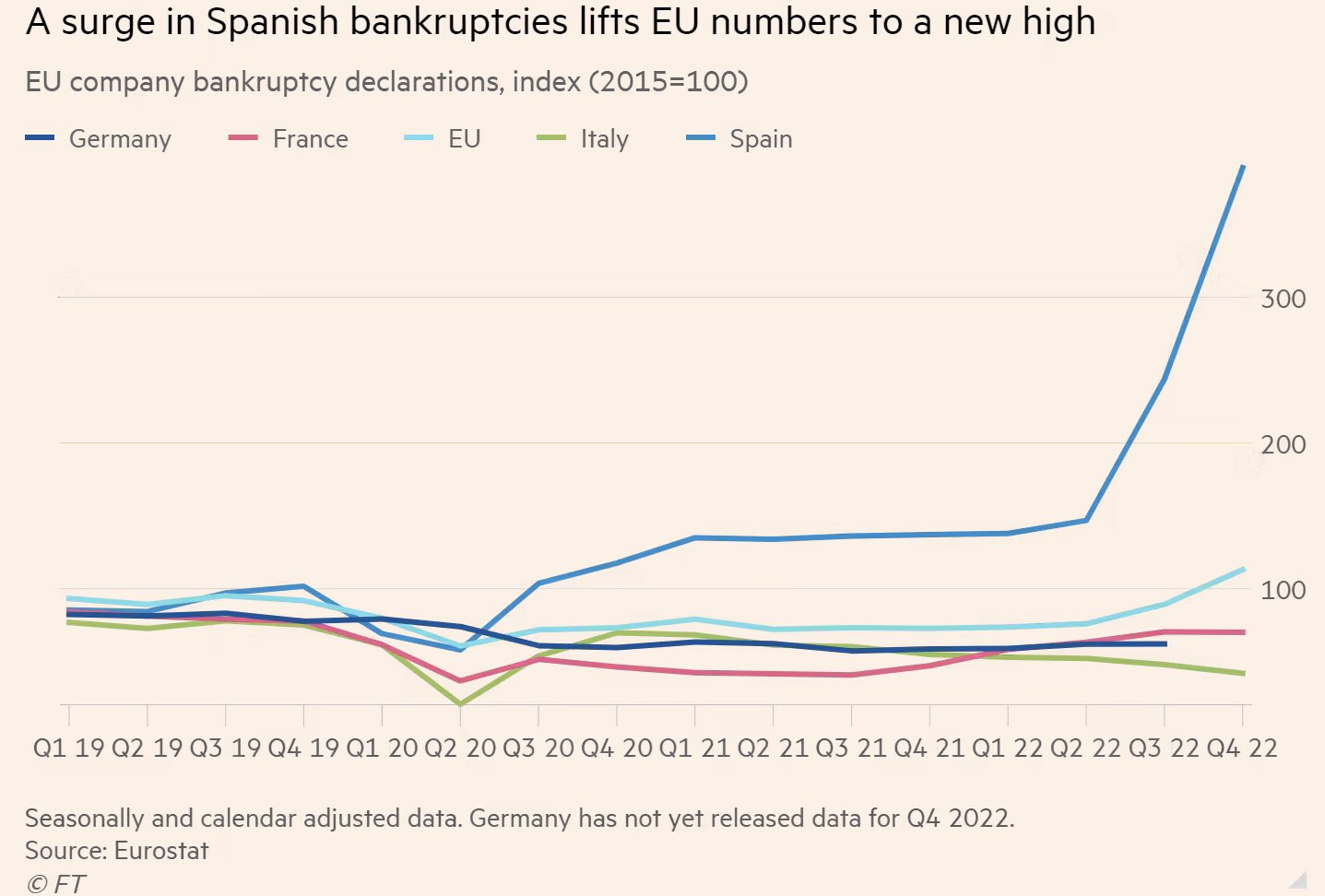 bancarrotas Spaña.jpg