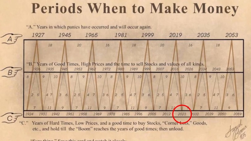 periods-to-make-money.jpg