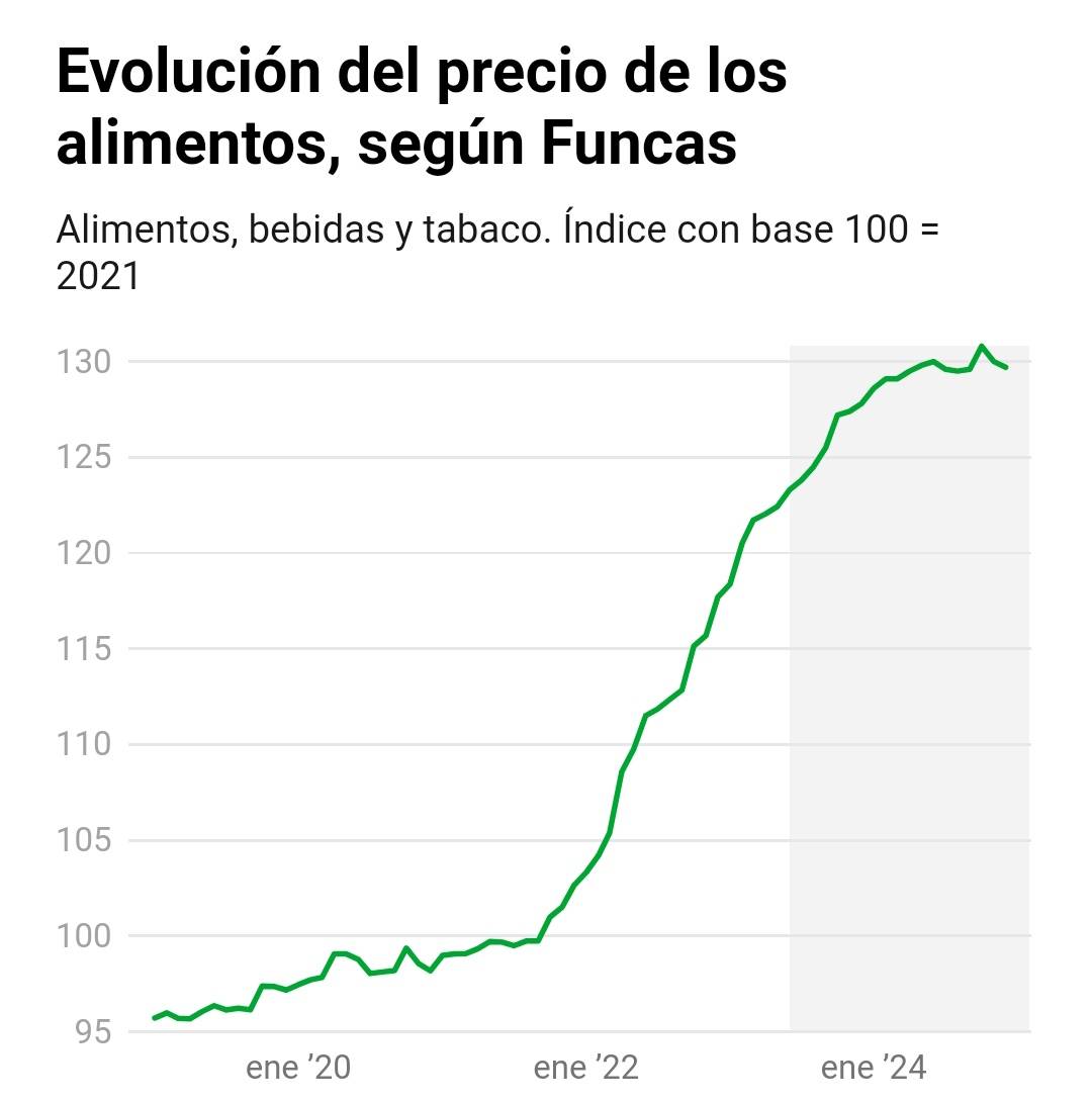 inflacion alimentos.jpg