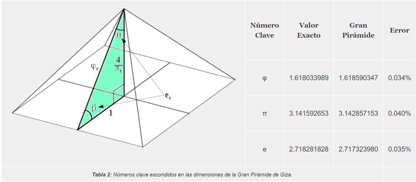 Euler en Giza.JPG